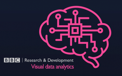 BBC R&D: video coding and compression.