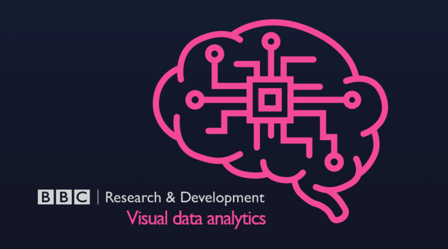 BBC R&D: video coding and compression.
